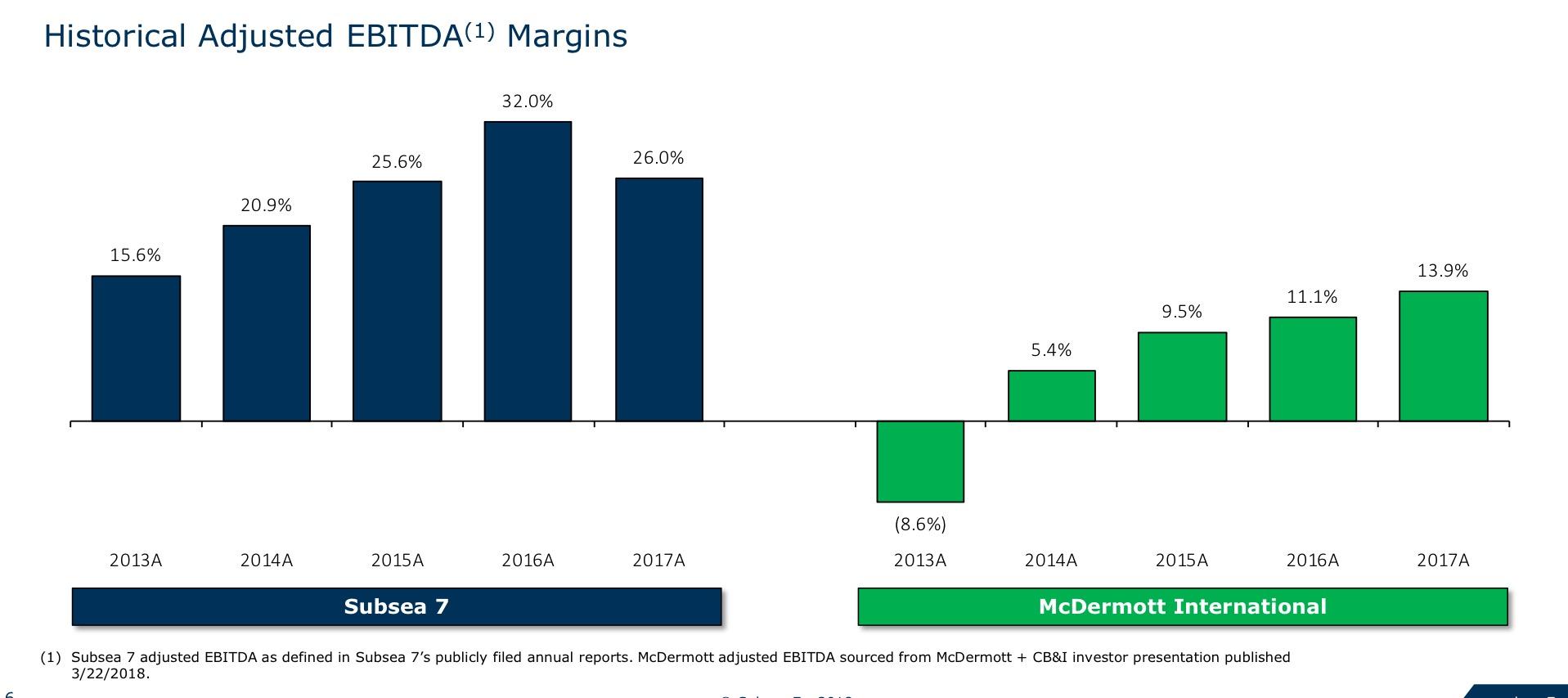 Chicago Bridge & Iron The Merger Arbitrage Opportunity Of A Lifetime