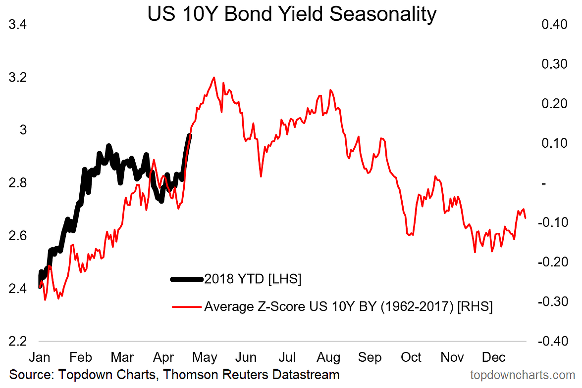 3% Isn't the Most Important Number in the Bond Market