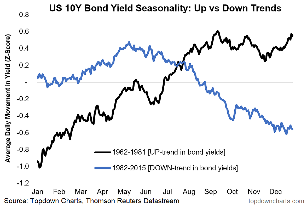 Long-term United States inflation expectations at highest since Nov 2014 Long-term United States inflation expectations at highest since Nov 2014