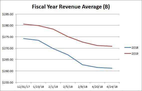 Apple: What's The Dividend Raise? (NASDAQ:AAPL) | Seeking Alpha