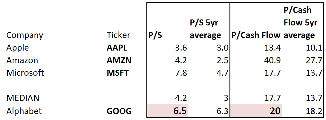 Alphabet Shareholders: Don't Fail To Act On Its Earnings ...