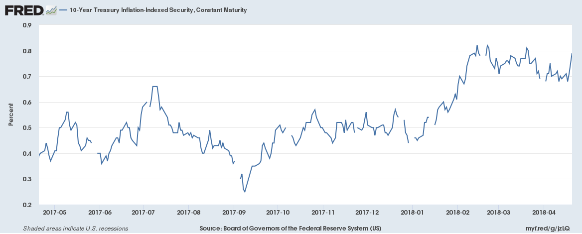 Higher Treasury Yields Breathe Life Into The U.S. Dollar | Seeking Alpha