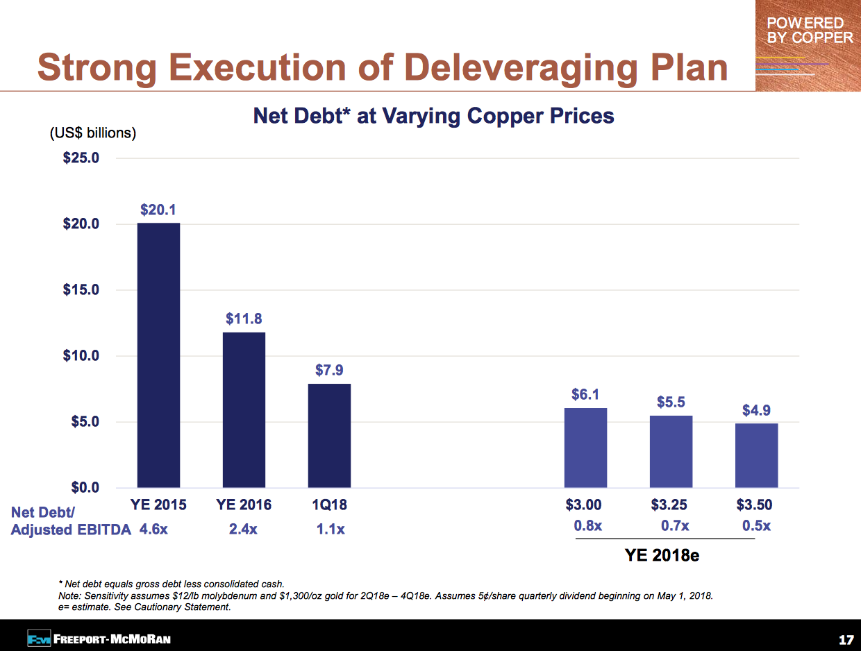 Freeport Mcmoran Copper & Gold Inc (NYSE:FCX): Negative Stock Sentiment at 0.92 Freeport Mcmoran Copper & Gold Inc (NYSE:FCX): Negative Stock Sentiment at 0.92