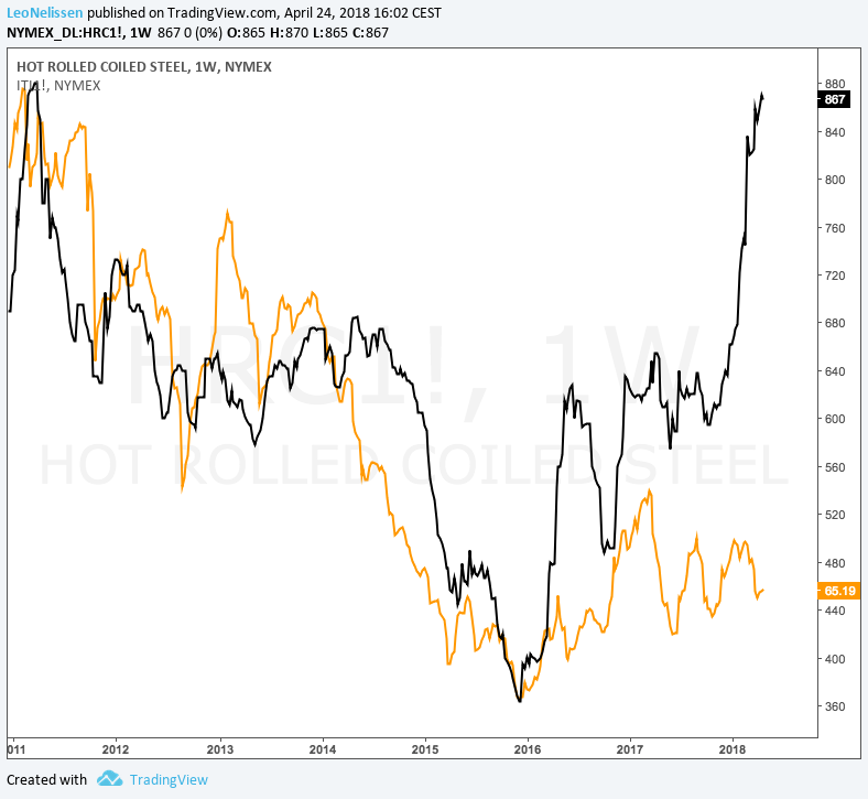 Highly Traded Stocks : Cleveland-Cliffs Inc. (NYSE:CLF), Coty Inc. (NYSE:COTY)