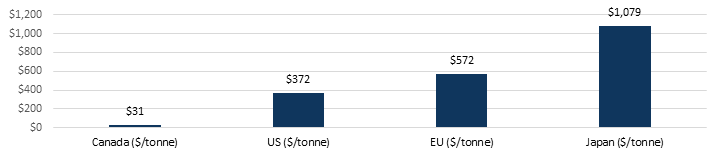 Rogers Sugar: Sweeter Than Sugar (OTCMKTS:RSGUF) | Seeking Alpha