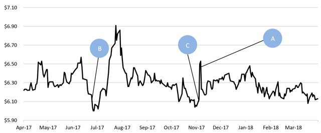 Rogers Sugar: Sweeter Than Sugar (OTCMKTS:RSGUF) | Seeking Alpha