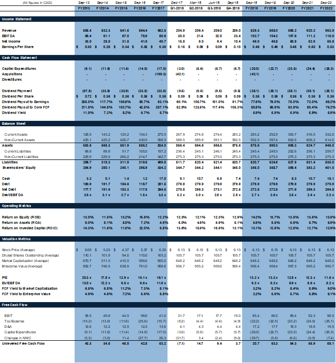 Rogers Sugar: Sweeter Than Sugar (OTCMKTS:RSGUF) | Seeking Alpha