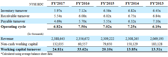 Belden: The Shift In Its Market Segments (NYSE:BDC) | Seeking Alpha