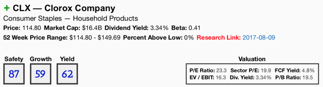 Clorox And The Relative Safety Of Dividends (NYSE:CLX) | Seeking Alpha