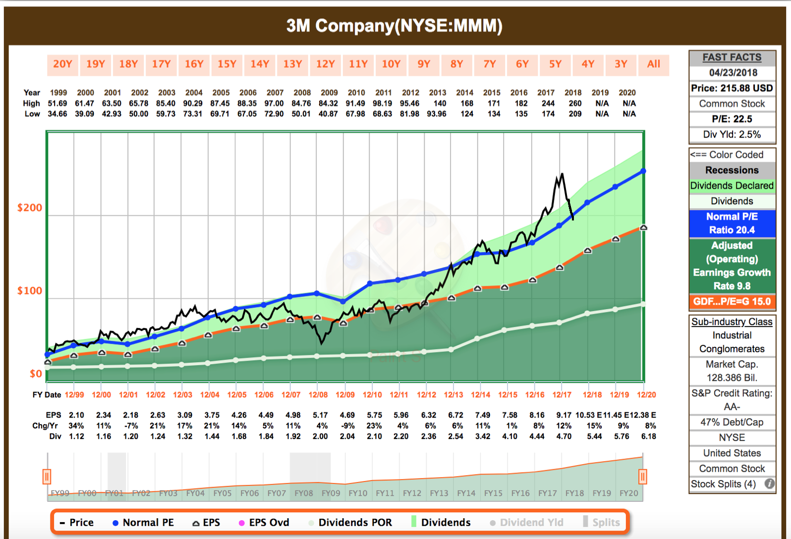 3M Buy On Earnings Dip? (NYSEMMM) Seeking Alpha