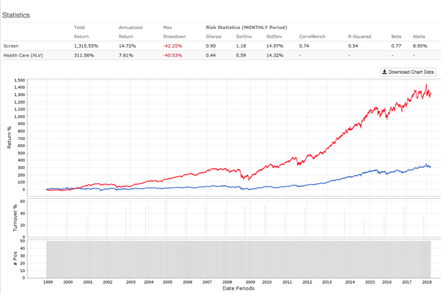 By The Numbers: Healthcare Stocks With Big Cash Distributions | Seeking ...