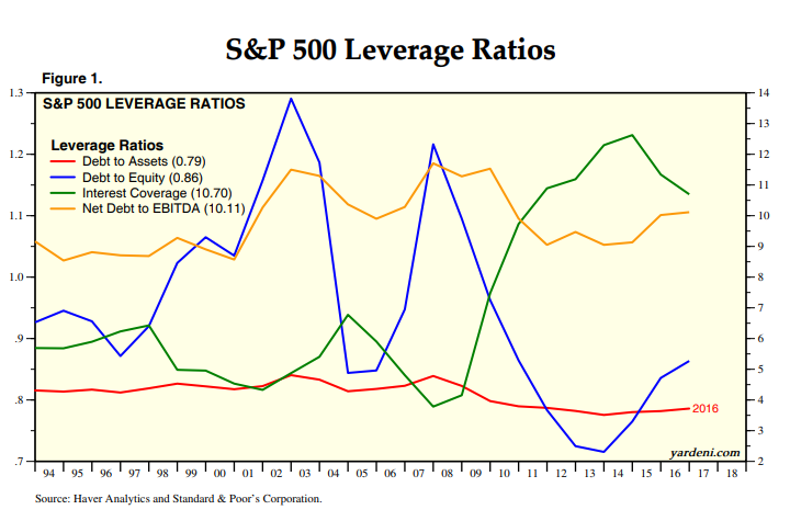 Junk Bonds? Run Far, Far Away | Seeking Alpha