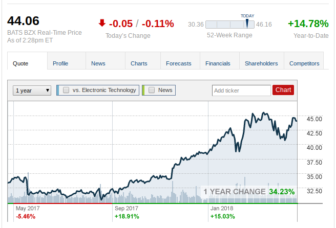 Cisco Systems: Last Chance To Buy? (NASDAQ:CSCO) | Seeking Alpha