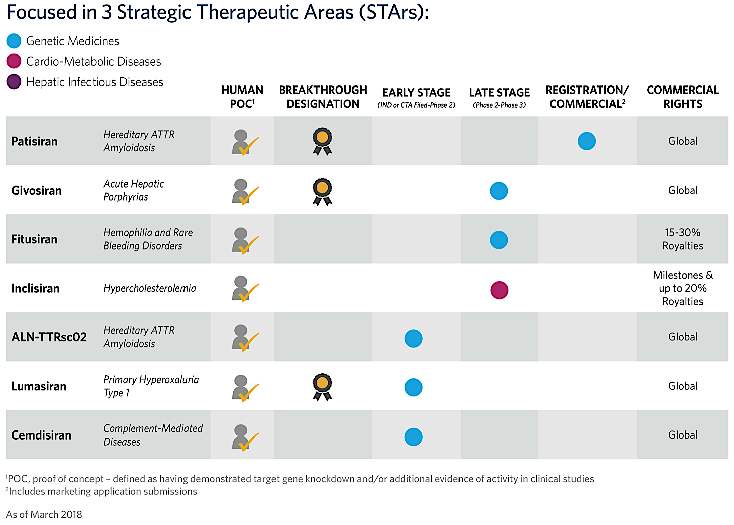 Alnylam Pharmaceuticals: Hitting The Next Growth Curve (NASDAQ:ALNY ...