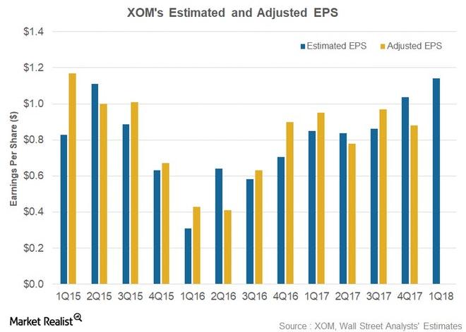 Exxon Mobil: Has The Paradigm Shifted? (NYSE:XOM) | Seeking Alpha