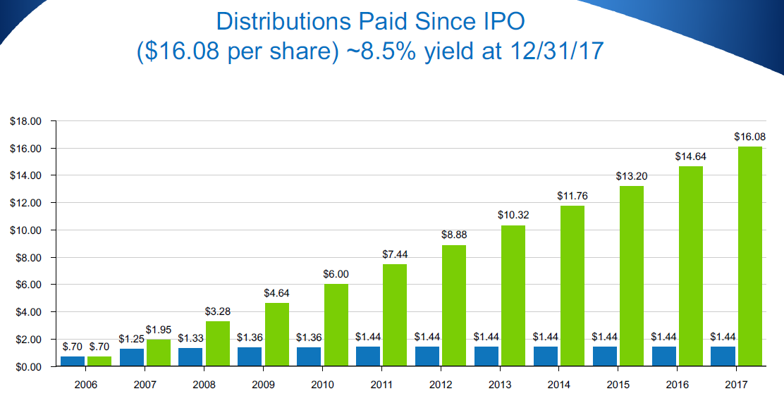 Compass Diversified Undervalued Preferred Stock Now Yields 9.7 (NYSE