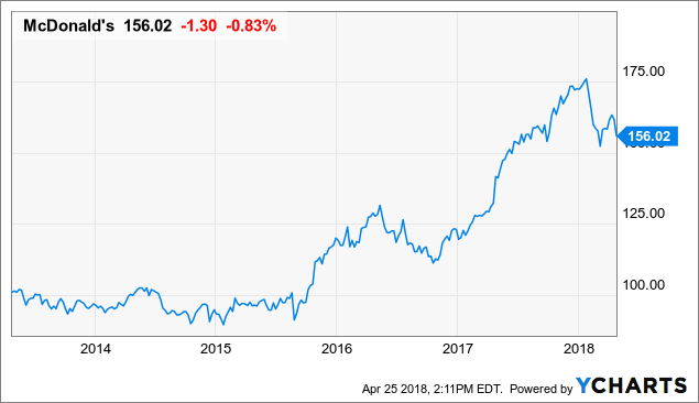 McDonald's Corporation (NYSE:MCD): Are Analysts Bullish?