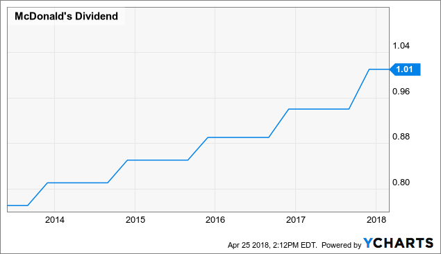 Oxford Square Capital Corp. (OXSQ) EPS Estimated At $0.17