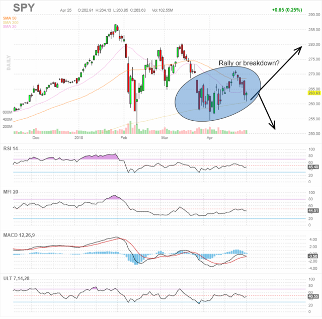 SPY 4-25-18