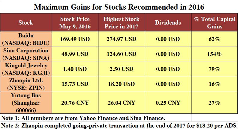 Omkostningsprocent Akademi Tung lastbil Best Chinese Stocks To Invest For 2018 | Seeking Alpha