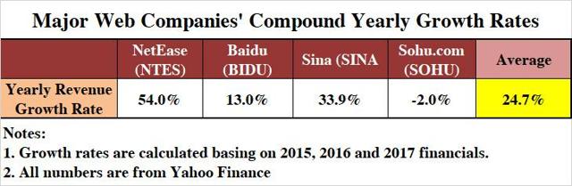 Best Chinese Stocks To Invest For 2018 | Seeking Alpha