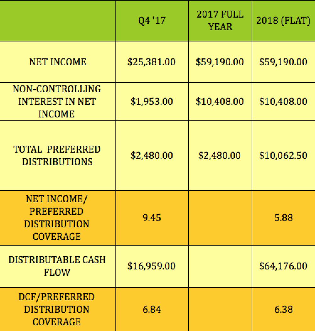 A 10% Yield, Increased Distribution, No K-1, Goes Ex-Dividend This Week ...