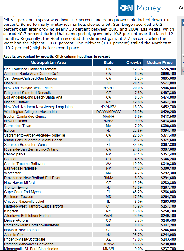 'Develop Wealth' By Writing Covered Calls On Toll Brothers (NYSE:TOL ...