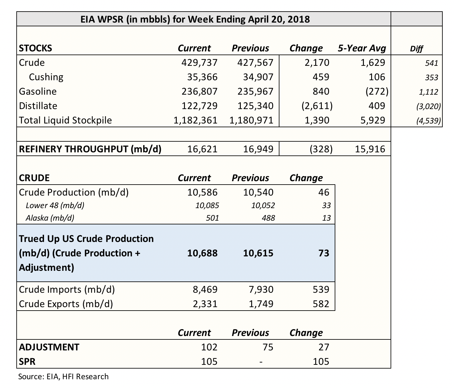 Weekly Oil Storage Report Energy Stocks Outperform Seeking Alpha Eia Reported A Neutral Oil Storage Report This Week Crude Change Of 2 17 Million Bbls Came In Higher Than Our Estimate 73