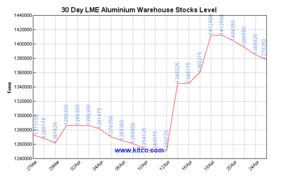 Is Copper Preparing For A Higher High? (NYSESCCO) Seeking Alpha
