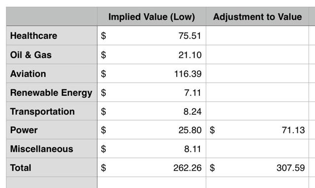 General Electric's Death Could Be Best For Shareholders (NYSE:GE ...