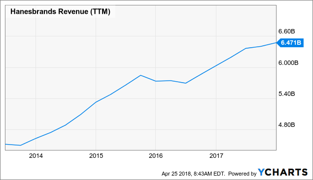 Oxbow Advisors LLC Boosts Stake in Hanesbrands (HBI)