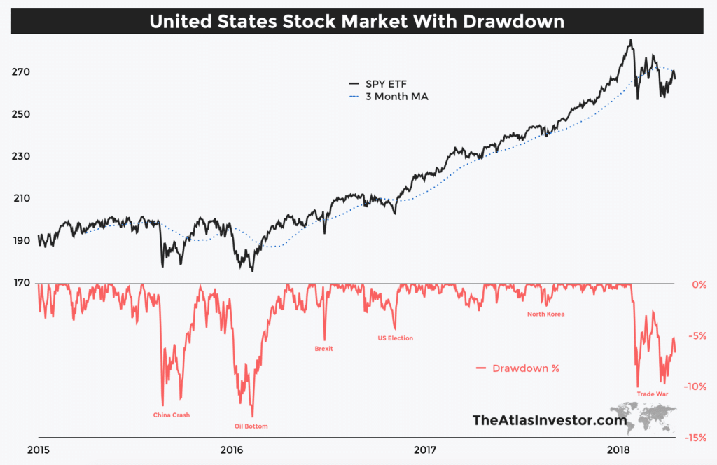 Stock Market Chart Last 3 Months