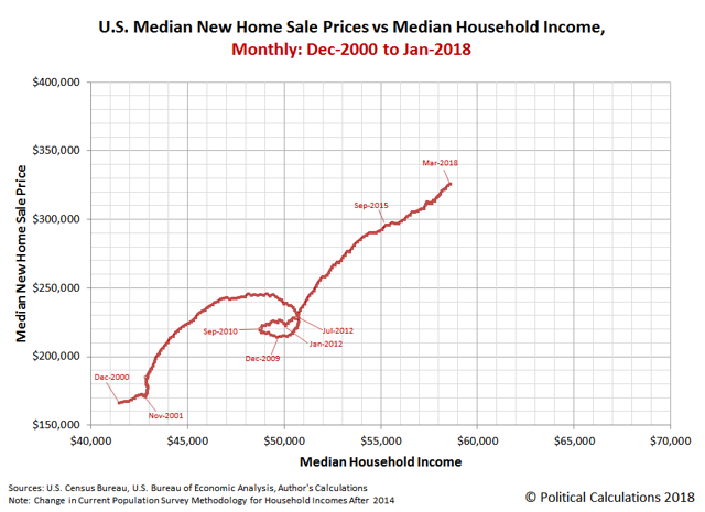 Home Unaffordability In Us Hits New High Seeking Alpha 0053