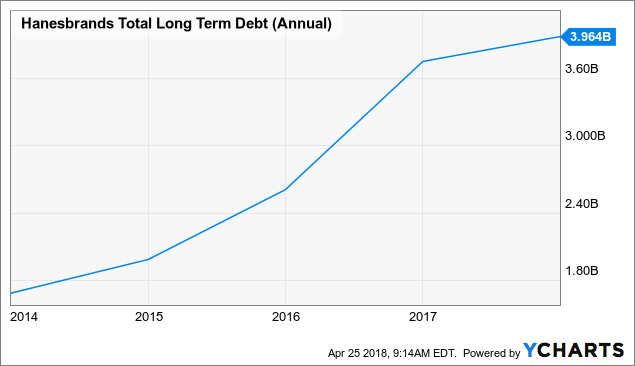 Oxbow Advisors LLC Boosts Stake in Hanesbrands (HBI)