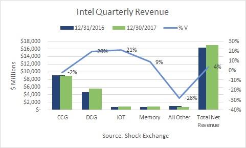 Stay Informed On The Hottest Stocks: Intel Corporation (INTC), LendingClub Corporation (LC) Stay Informed On The Hottest Stocks: Intel Corporation (INTC), LendingClub Corporation (LC)