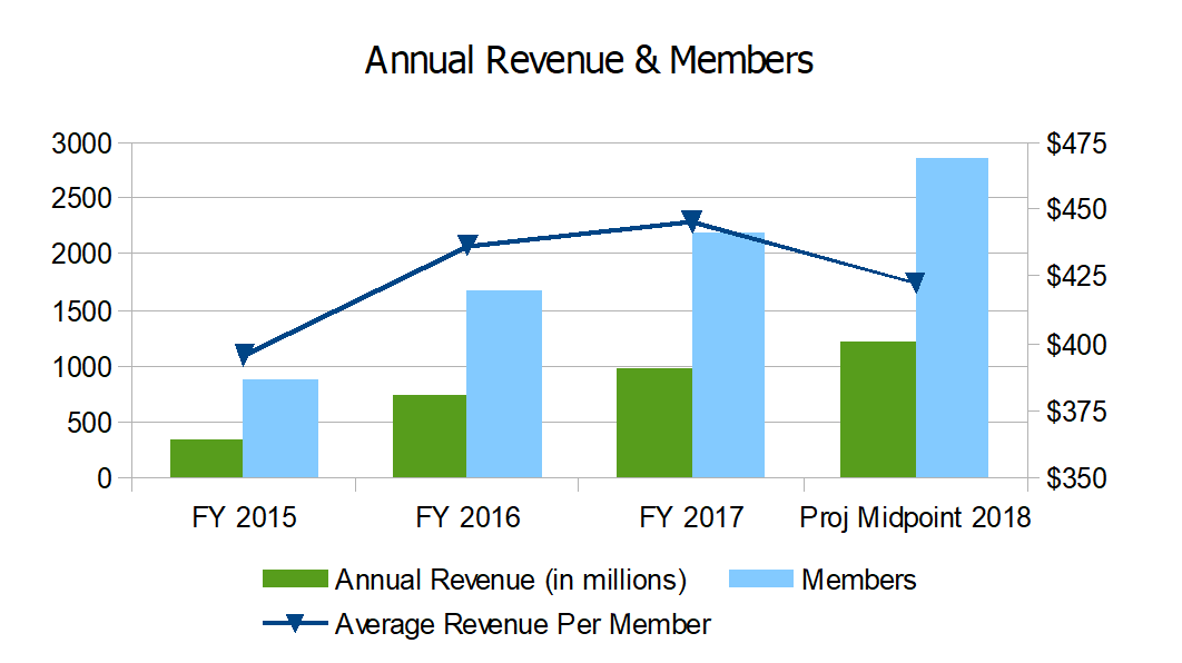 Stitch Fix: The Psychology Of Exclusivity (NASDAQ:SFIX) | Seeking Alpha