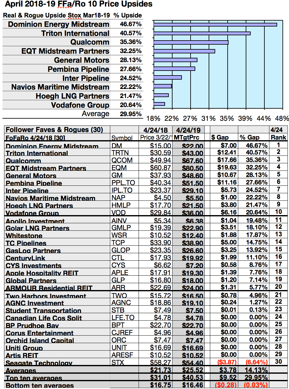 My Readers' 37 Most Mentioned Dividend Stocks For April Seeking Alpha