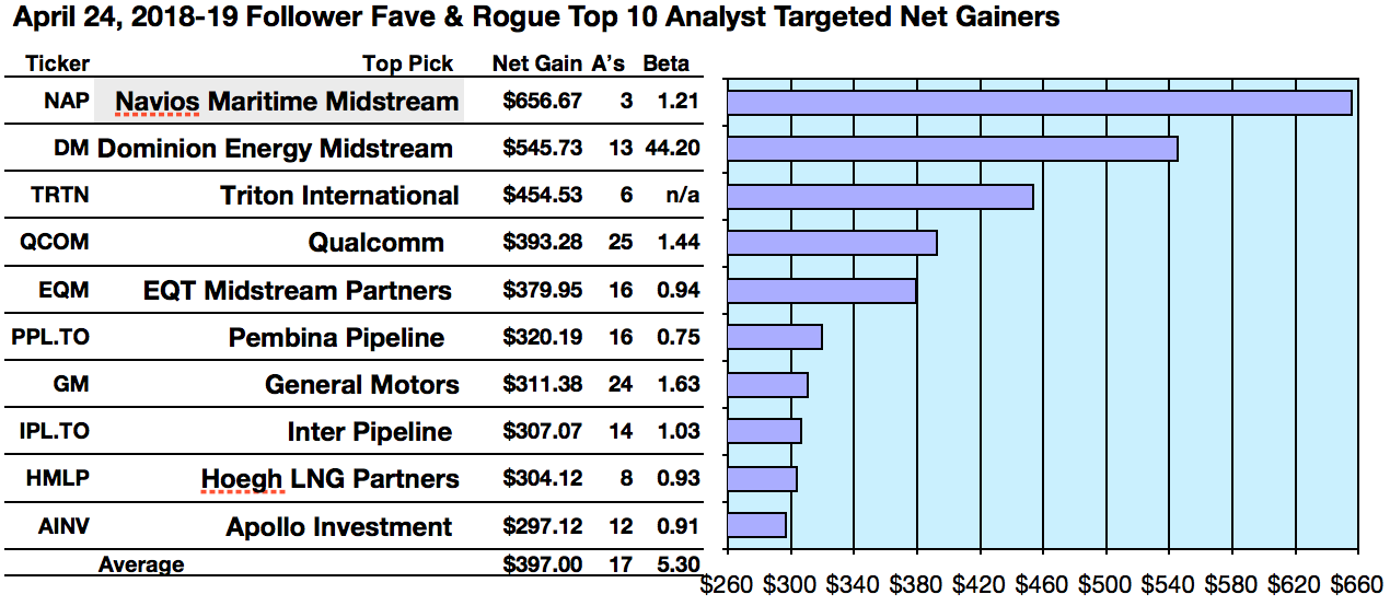 My Readers' 37 Most Mentioned Dividend Stocks For April Seeking Alpha