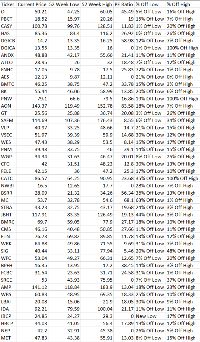 21 Dividend Increases To Check Out | Seeking Alpha