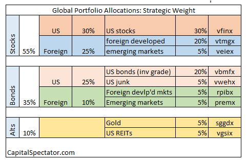 Backtesting 4 Portfolio Optimization Strategies In R | Seeking Alpha