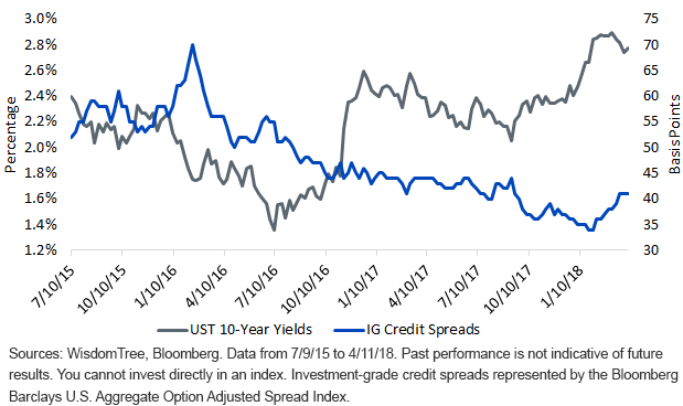 Enhanced Yield Strategies And Rising Rates | Seeking Alpha