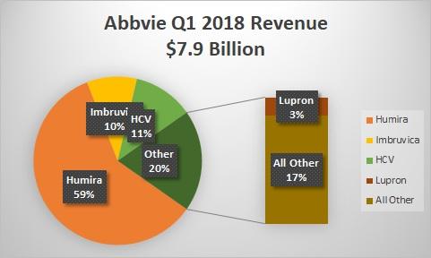 Abbvie Inc (NYSE:ABBV) Big Money Quarterly Sentiment at 0.8