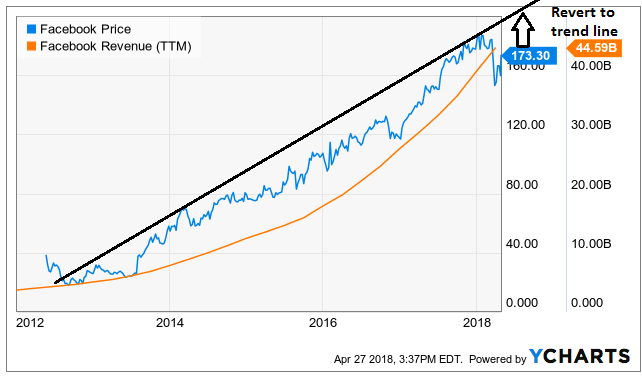 facebook-stock-price-over-the-years-kalimat-blog