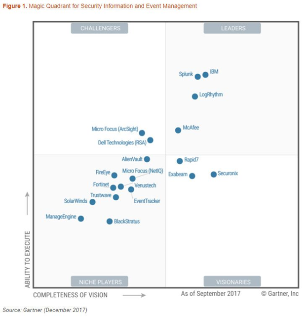 linkedin prashant nirmal splunk inc