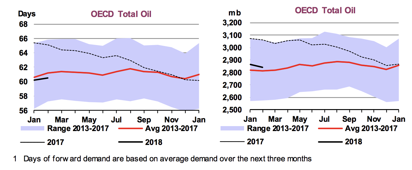 OPEC Production Is Headed Lower, Not Higher | Seeking Alpha