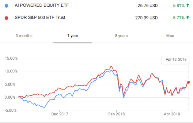 Dividend History for …