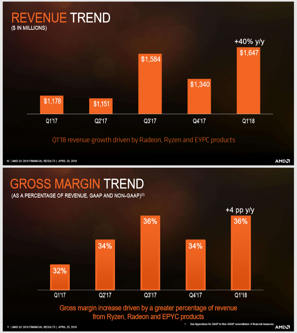 AMD Stock Price Prediction Seeking Alpha