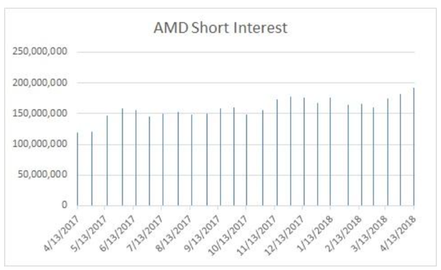 AMD Stock Price Prediction | Seeking Alpha