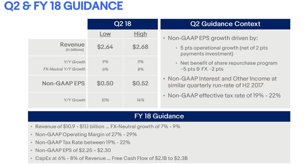 eBay Time Is Running Out (NASDAQEBAY) Seeking Alpha
