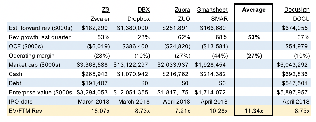 DocuSign: Waiting For An Entry Point (NASDAQ:DOCU) | Seeking Alpha